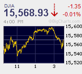 ことごとく振り落とされる