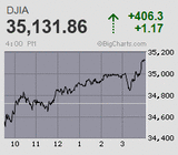 日経平均は戻り待ち売りに押されるも2万7千円大台を辛うじて維持