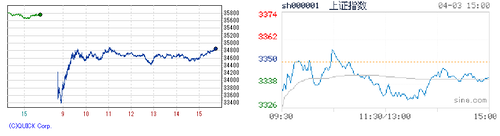 2025.04.03-225上海
