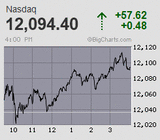 2020.11.25NAS+57.62