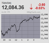 2023.04.10NAS-3.60