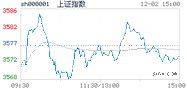 2021.12.02上海