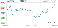 2021.07.05上海