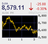 本日の取引　トヨタ再度の下方修正、ついに営業赤字に転落