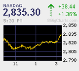 2011.05.31NAS+38.44