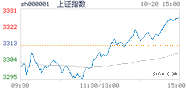 2020.10.20上海
