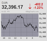 戦火は飛び火するのか 有事回避で小康を得るも小甘い 日経平均はイニシャルレンジで早々に膠着