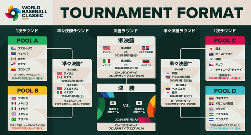 WBC2026