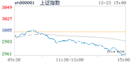 2019.12.23上海