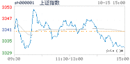 2020.10.15上海