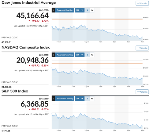日経平均は指数が朝方2,800円超の突っ込み安 今年の取引時間中安値を更新 権利落ち分後は怒涛の巻き戻し騰勢