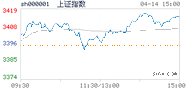 2021.04.14上海