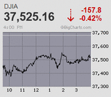 日経平均は33年ぶりに3万4千円を回復 デルタヘッジ巻き込む怒涛の踏み上げ効果