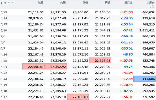 日経平均