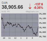 中銀イベント前 格好のイベントドリブン機会となるか