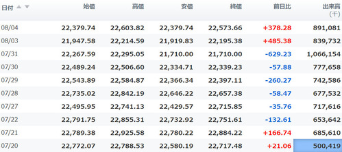 日経平均