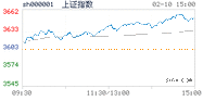 2021.02.10上海