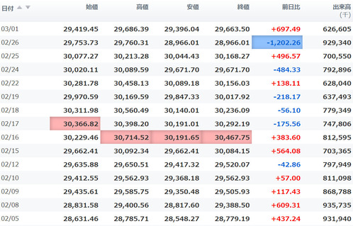 日経平均