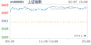 2022.02.07上海