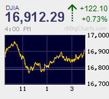 国慶節明けで1,400円の上昇も一服