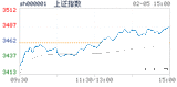 2018.02.05上海