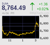 本日の取引　干天の慈雨