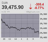 期末最終週に干天の慈雨 もうはまだなり まだはもうなりか 日経平均は墳値売り優勢の一服感 リバランス売りと再投資との攻防にもう一波乱の期待