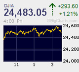 巻き戻し優勢も節目では足踏み一服感