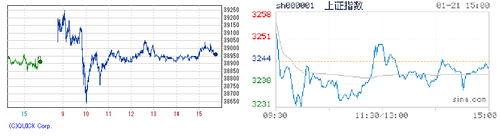 2025.01.21-225上海