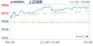 2021.11.22上海