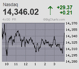 2023.07.31NAS+29.37