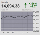 2023.11.14NAS+326.6