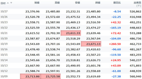 日経平均