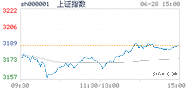 2023.06.28上海
