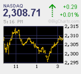 2010.01.05NAS+0.29