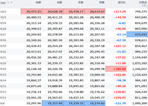 日経平均