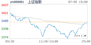 2022.07.05上海