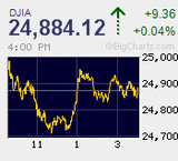 日経平均 安値圏からの高安300円往来 コーンショックもほどほどに