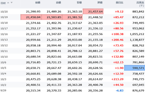 日経平均