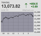 2021.03.09NAS+464.6