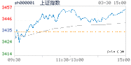 2021.03.30上海