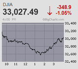 クリスマス休暇入り 日経平均は閑散で売り崩しは限定的