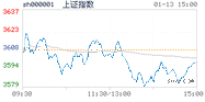 2021.01.13上海