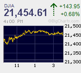 高値揉み合い 膠着続くが米国時間に入り急変の兆し
