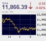 地政学的リスクと有事の際の売り