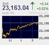 怒涛の14連騰記録　池田勇人内閣時の史上最長タイ記録に　怒涛の踏み上げ騰勢も衆院選に最高潮