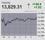 2021.04.08NAS+140.4