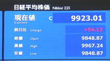 12.18 日経平均8ヵ月半ぶりに9,900円台回復