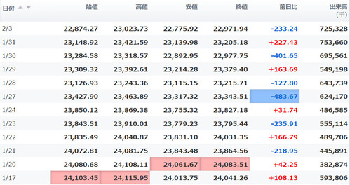 日経平均