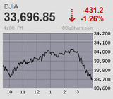 引き締め懸念の再燃と出口の暗中模索 過度な楽観後退で模様眺め続く